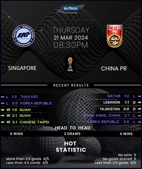 sg current odds|Singapore vs China PR .